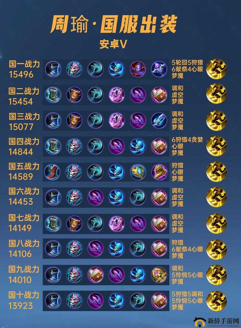 2025年王者荣耀周瑜顶级出装攻略，融合新元素打造无敌火船统治战场