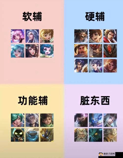 王者荣耀中高效上分的强势野辅联动组合推荐