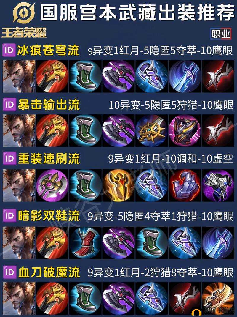 宫本武藏出装深度解析与实战操作全面攻略指南