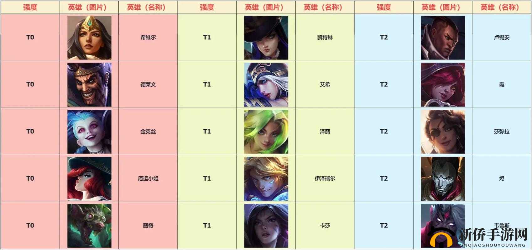 英雄联盟手游中单机器人强势攻略，掌握技能预判与游走支援，轻松秒杀敌人