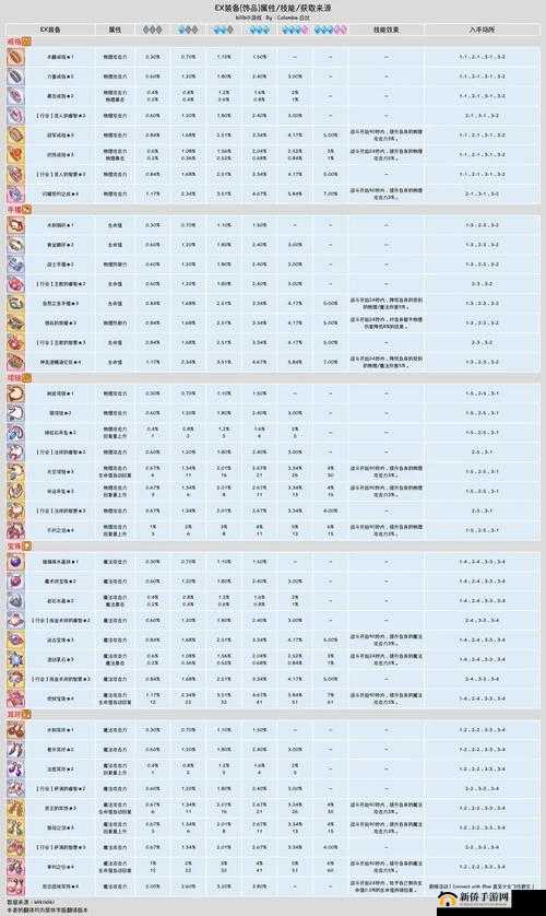 公主连结安角色碎片获取途径详解及资源管理高效策略