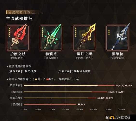 原神手游中钟离的最佳武器选择与实战搭配策略详解