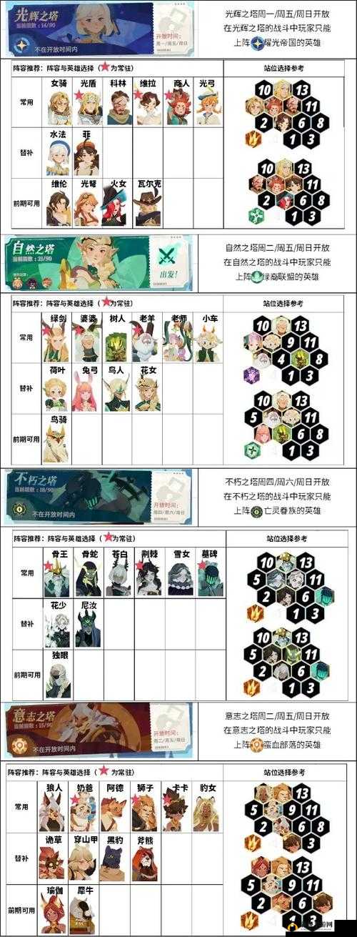 剑与远征深度解析，哥布林商人挑战高效策略与最新强力阵容搭配攻略