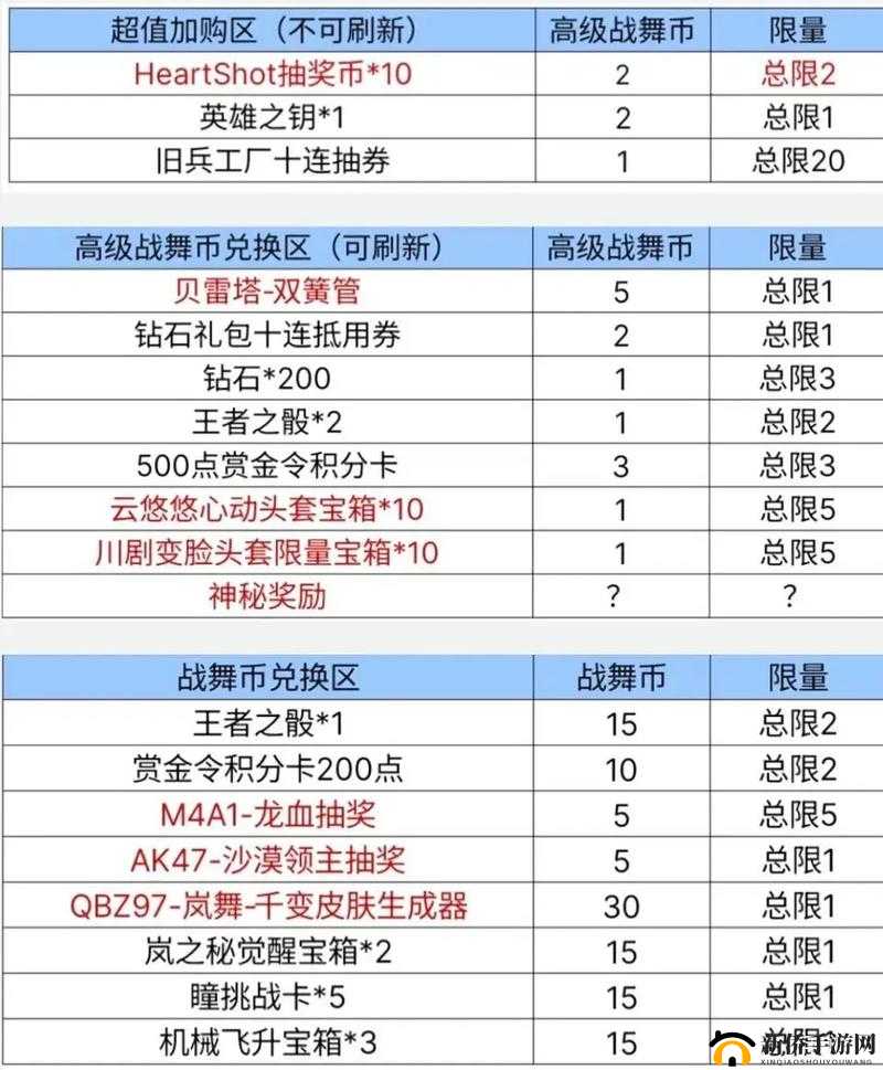 穿越火线手游全民雷麒麟活动正式上线时间详解与答案介绍