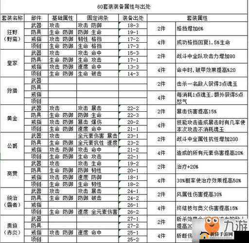 航海王燃烧意志，全面解析蔑视之阵属性效果，探讨其是否值得入手
