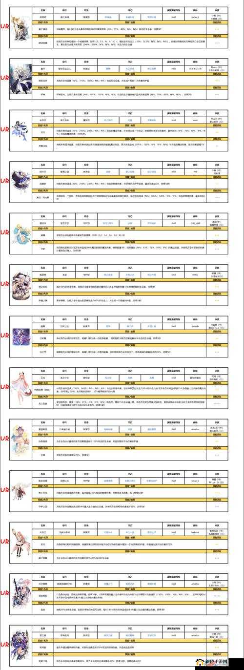 复苏的魔女游戏指南，初次召唤角色选择全方位策略解析