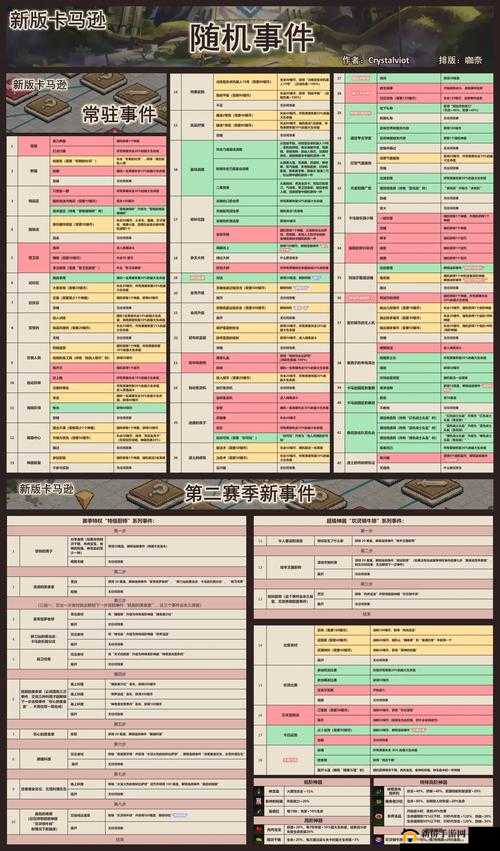 坎公骑冠剑卡马逊乐园深度攻略，揭秘资源管理的智慧之道与技巧