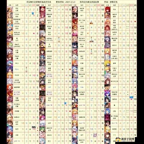 坎公骑冠剑6-2关卡全收集详细攻略，解锁所有隐藏要素与宝箱