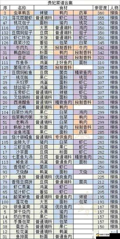 盛世芳华菜谱全面揭秘，探索美食烹饪技巧，解锁无限创意可能