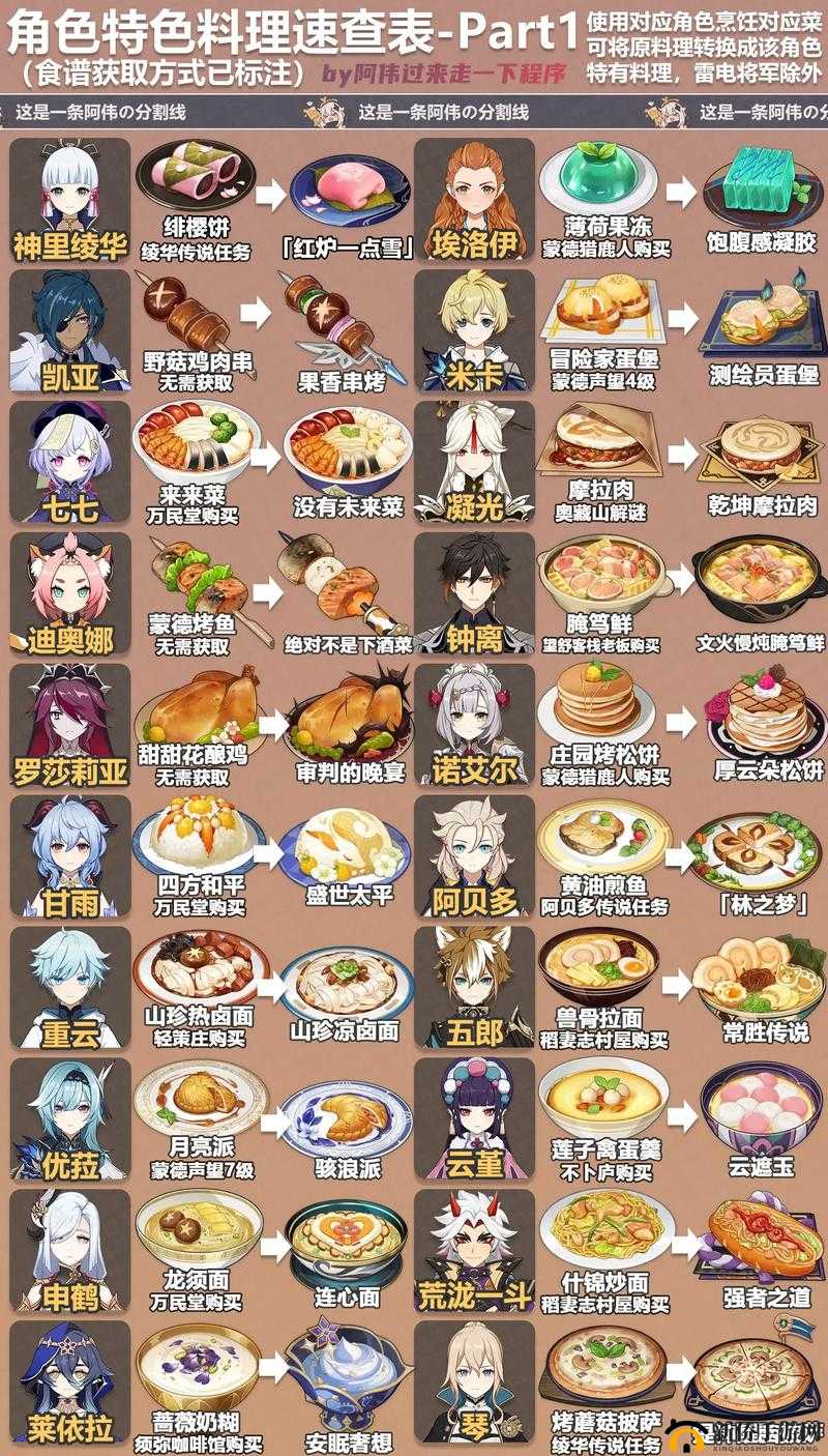原神角色枫原万叶特色美食全揭秘，枫原万叶特殊料理详细汇总