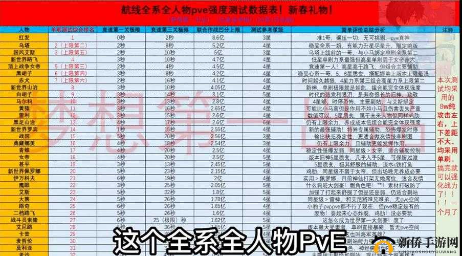 航海王热血航线全面解析，长颈鹿的威力挑战高效通关攻略