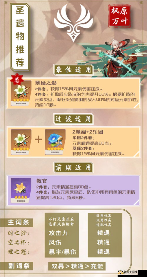 原神万叶角色深度解析，全面圣遗物推荐攻略与搭配汇总