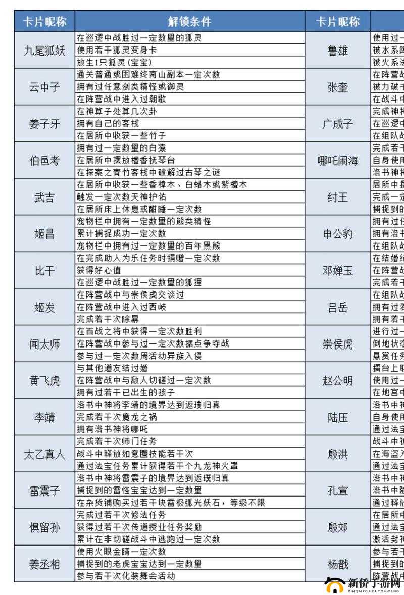 问道手游2021年6月28日探案任务全攻略，迷仙镇案任务详细流程图文解析