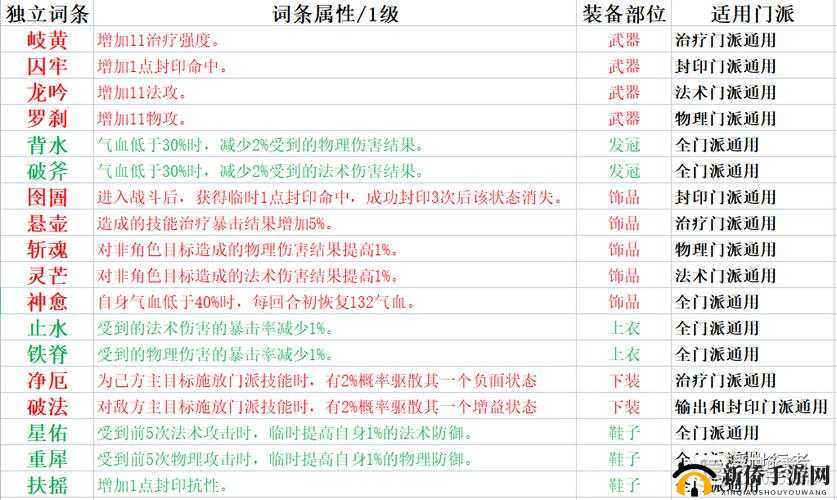 梦幻新诛仙游戏造型指南，全面汇总好看男女角色造型编号