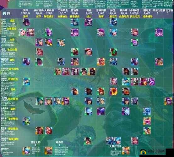 LOL破败之谜全面解析，棋子顺序揭秘与图文详解的破解策略指南