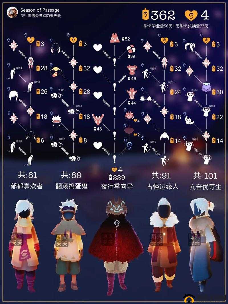 光遇秘密花园冥想任务究竟如何完成？4.29冥想位置成最大悬念！