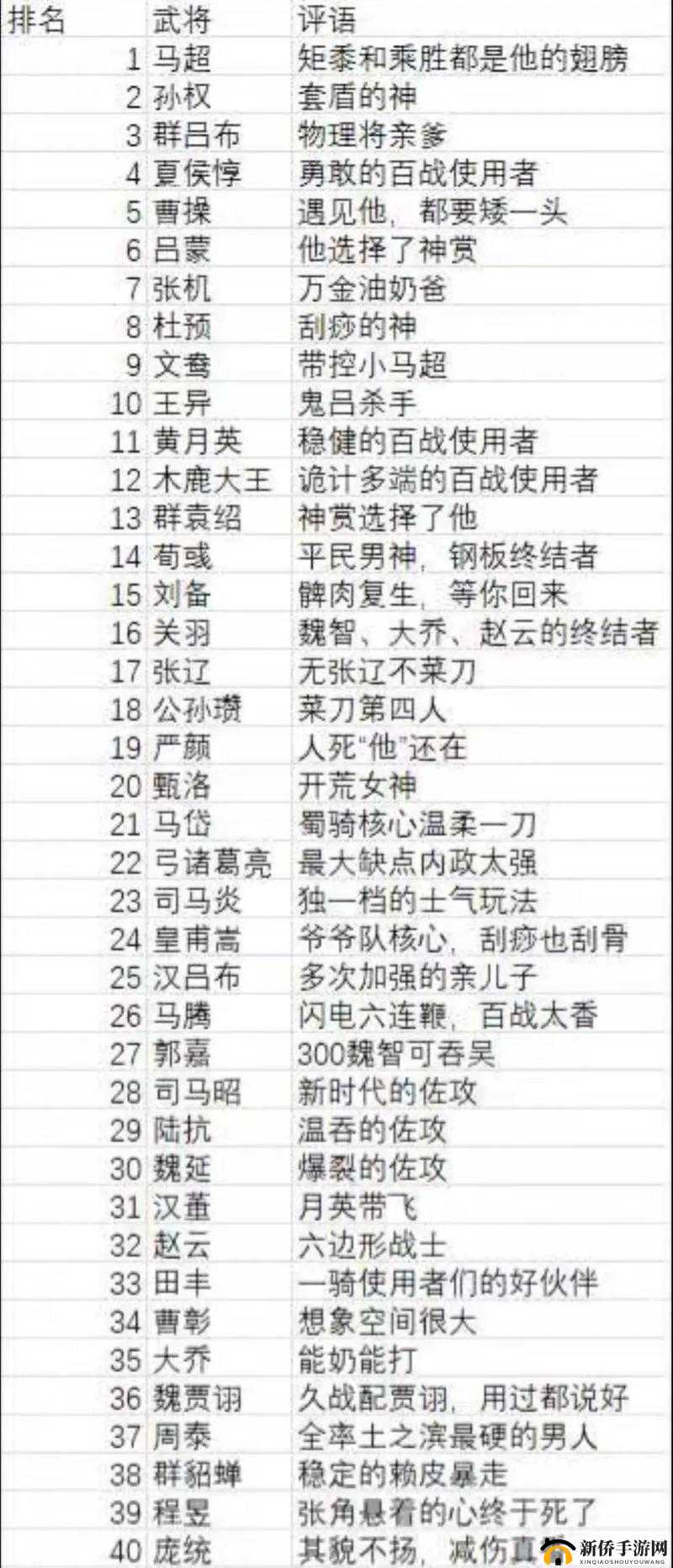 程普能否成为率土之滨新宠？五星程普战法及武将全面强度评估