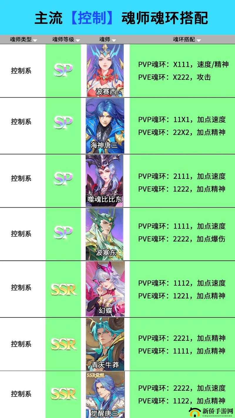 斗罗大陆斗神再临，如何精准搭配魂环才能打造最强魂师阵容？