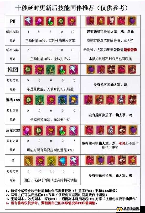 电子宠物大作战如何加点最强？属性加点推荐方法全揭秘！