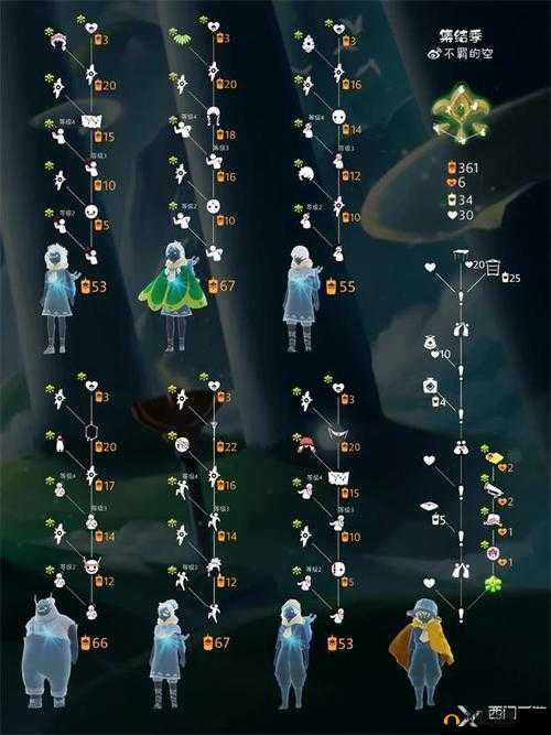 光遇集结季1-6关如何顺利通关？全攻略图文详解带你挑战！