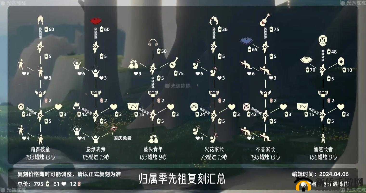光遇集结季先祖究竟藏身何处？全面揭秘先祖地图位置！