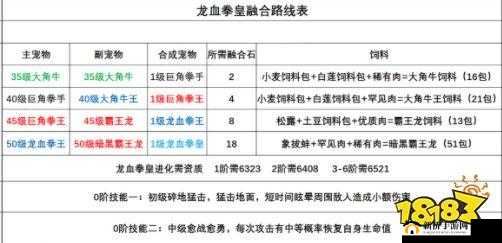 创造与魔法龙血拳皇究竟如何融合获得？全面解析新融合宠合成秘籍