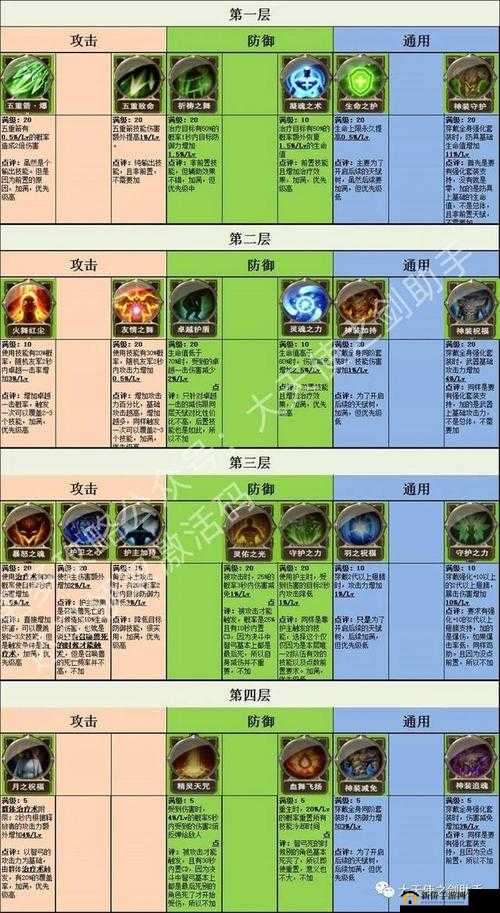 大天使之剑H5如何高效搭配套装并管理资源，成为顶尖玩家？