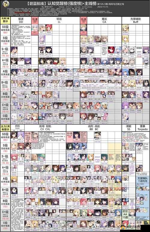 碧蓝航线复兴之路如何奏响赞美诗？全攻略揭秘助你轻松挑战通关！