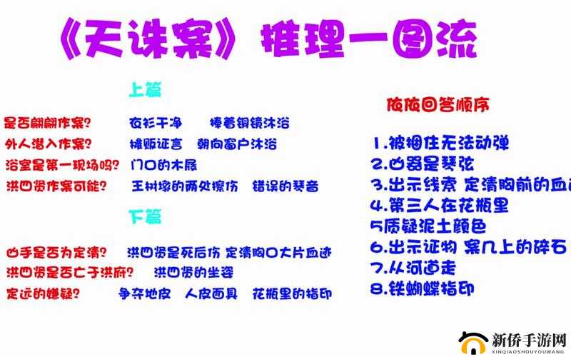 天地劫外传谜团重重，谁在说谎？谁是窃贼？通关攻略及正确答案深度剖析