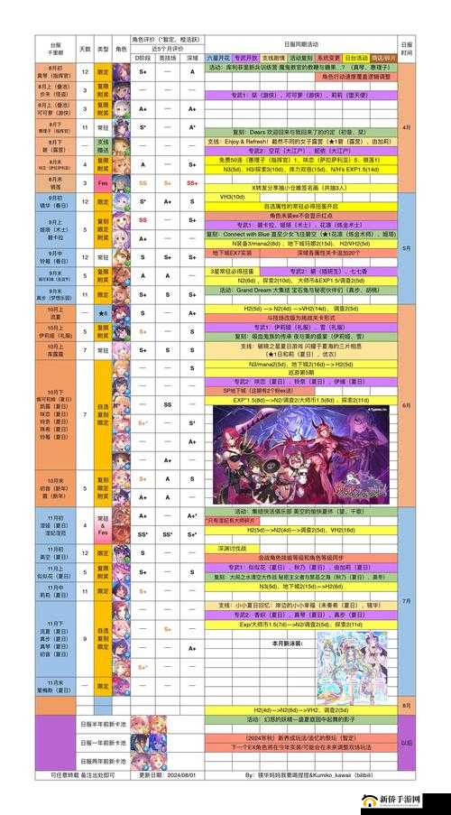 公主连结挑战来袭！如何击败培提尔其乌斯，VH高难本通关阵容揭秘？