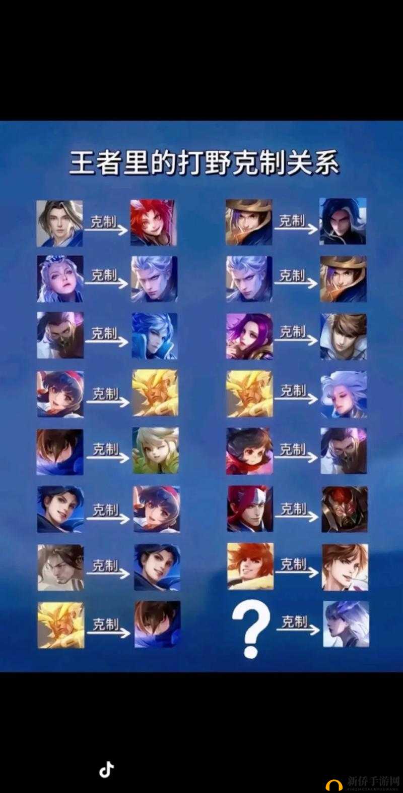 王者荣耀星之队同阵营任务怎么完成？英雄汇总及攻略深度解析！