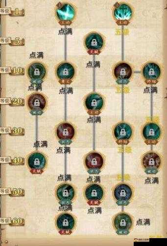 航海王燃烧意志新世界鹰眼如何加点？米霍克技能加点攻略及玩法大变革预测