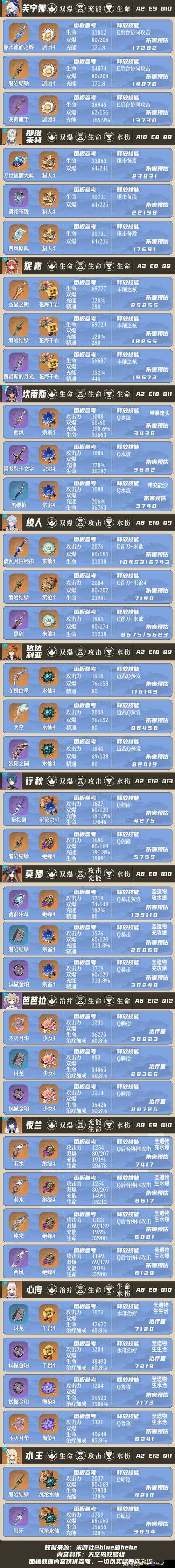 原神地平边缘纯水探索怎么玩？揭秘核心机制、实战技巧及界面优化疑问