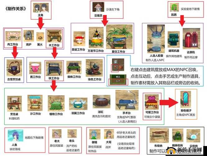 如何在小森生活海岛中制胜？底层逻辑与操作映射攻略详解