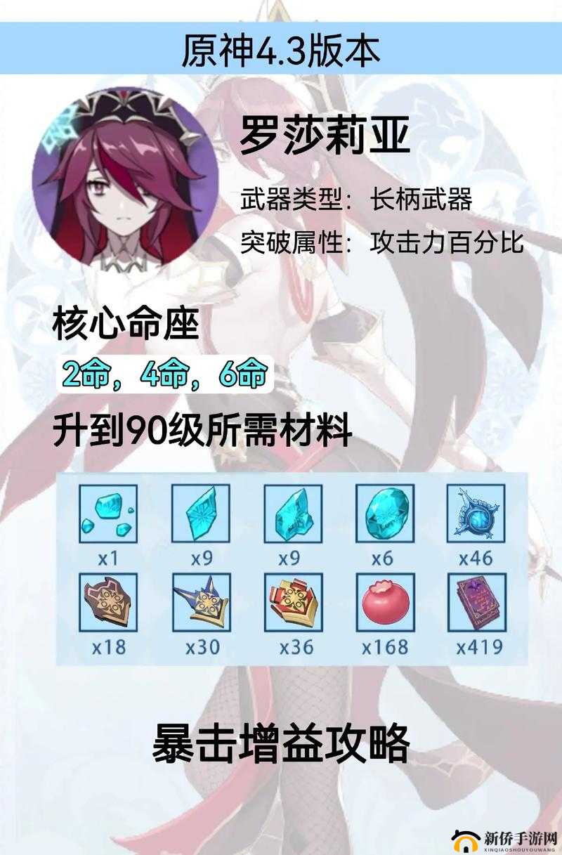 原神玩家必看，如何搭配罗莎莉亚圣遗物，打造最强战斗配置？