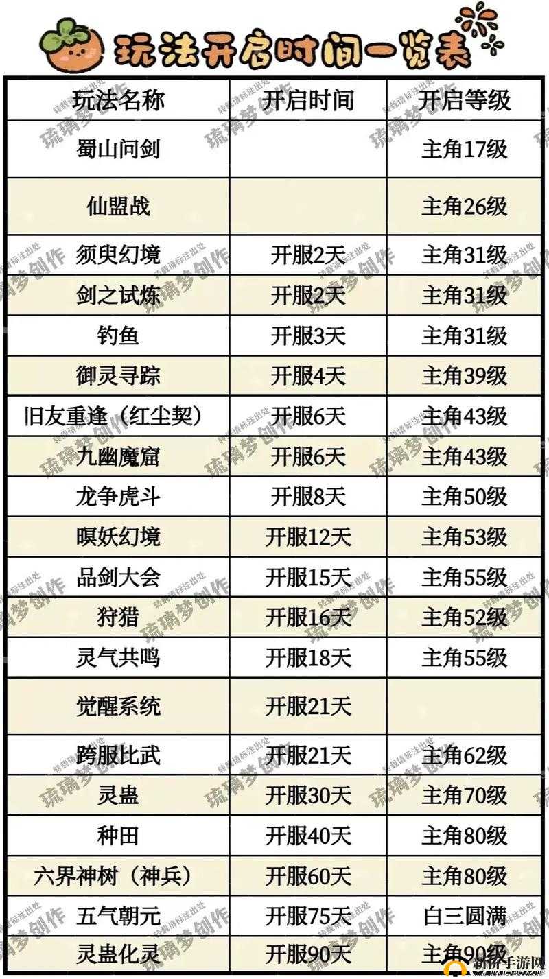 剑开仙门新手必看，全面攻略如何快速入门少走弯路？