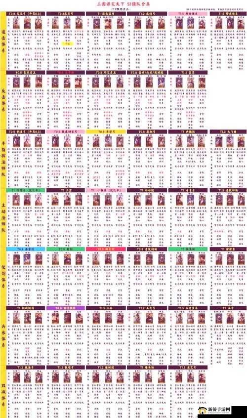 少年三国志零S5赛季兵典如何全甲等通关？攻略及阵容站位图大揭秘！