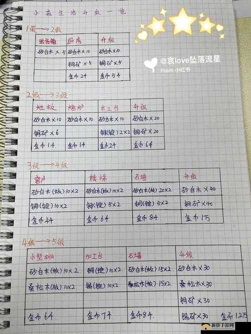 小森生活房屋如何升级？全等级要求及材料图文一览深度解析揭秘