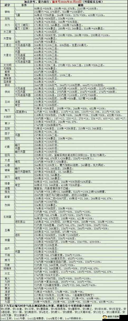 烟雨江湖凶杀案疑云重重，线索位置及破解逻辑实战指南何在？