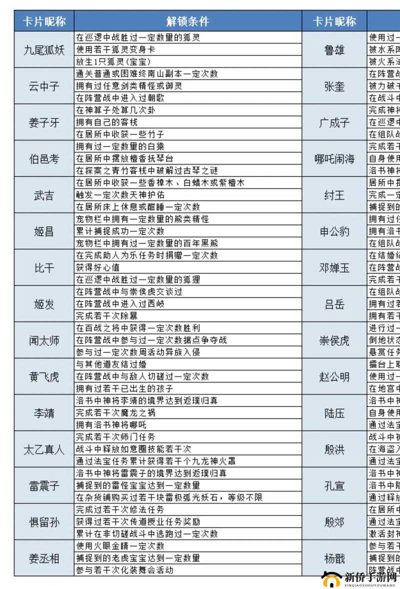 问道手游2021年3月29日探案任务如何揭秘隐身大盗真相？