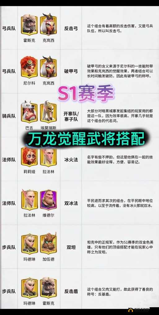 万国觉醒中，如何巧妙利用酋长禁卫摩多打法，搭配最强阵容？