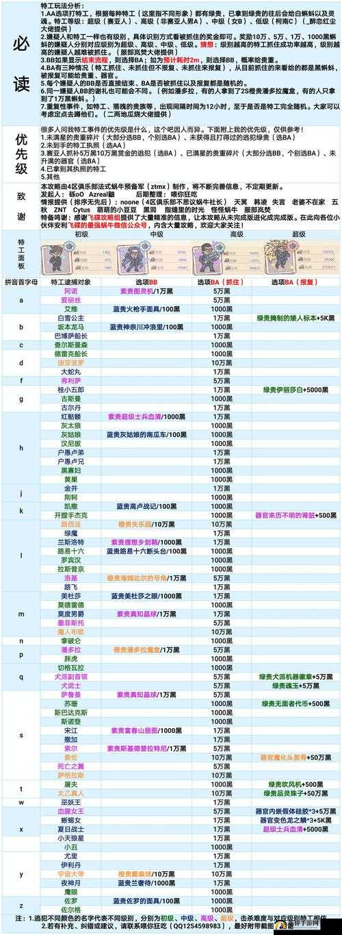 最强蜗牛英伦神域密码究竟是多少？探索密码答案大全的演变历程揭秘