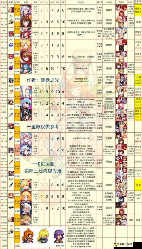 坎公骑冠剑神级装备怎么选？全神级装备属性强度及获取攻略揭秘！