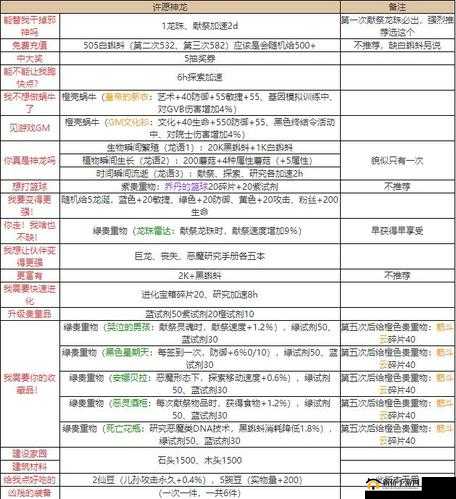 2021最强蜗牛龙珠许愿活动有何惊喜？神龙许愿攻略宝典全揭秘！