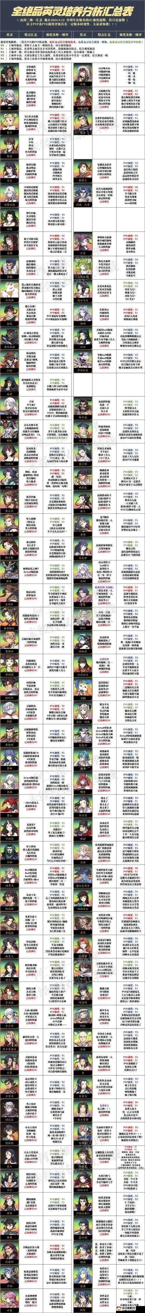 如何全面解锁天地劫梦历阳关全成就？第一章挑战关卡通关攻略揭秘