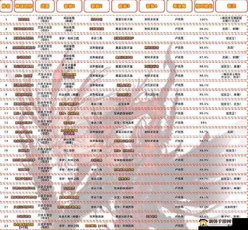 DNF国服黑鸦之境讨伐模式怎么玩？各阶段最佳路线攻略大揭秘！