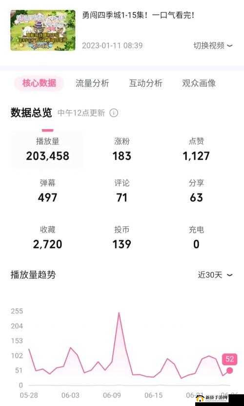 少女 B 站哔哩视频播放量为何如此之高？探究背后原因与精彩内容