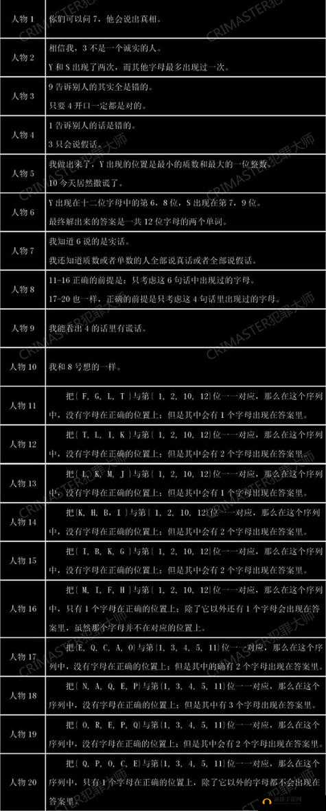 犯罪大师社员失踪之谜真相揭晓，3.25侦探委托答案究竟何在？