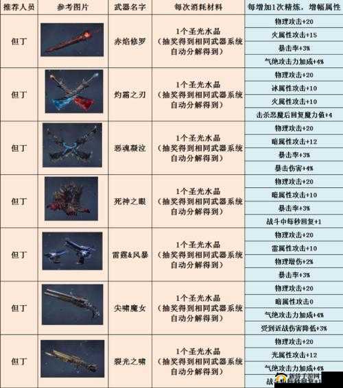 鬼泣巅峰之战新手必看，全面攻略如何助你少走弯路？