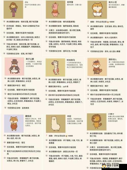 2021年如何全面解锁动物餐厅所有客人？详细攻略与条件图文汇总揭秘！